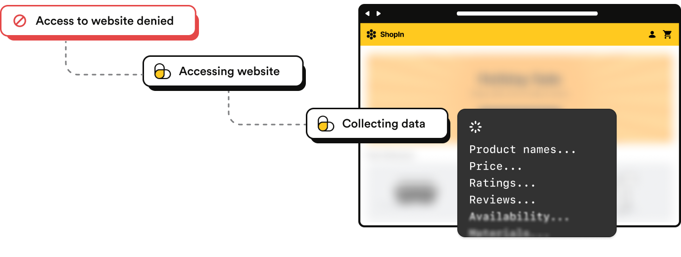 Bypassing anti-bot technology